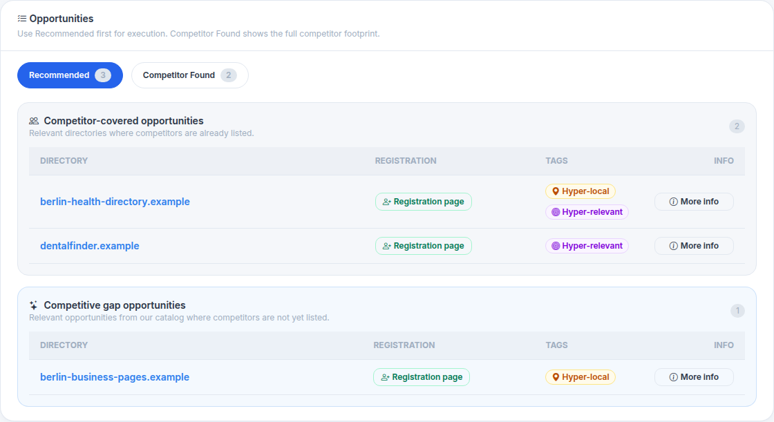 Citation Spy opportunities table with recommended citation targets and registration links