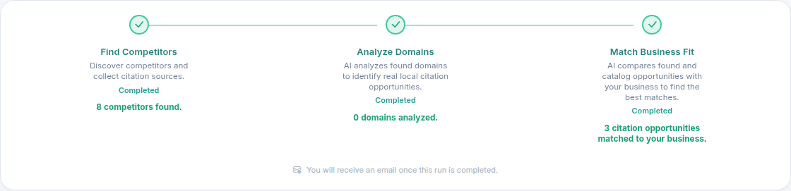 Citation Spy run progress rail with completed competitor, domain, and recommendation phases