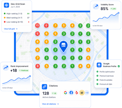 Geo-grid local rank tracker dashboard with visibility score, citations, rank improvement, and Google Business Profile cards